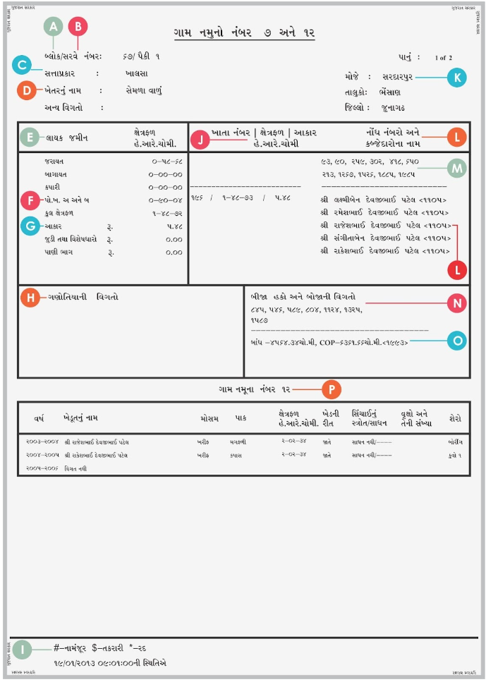 Comprehensive Guide to Understanding Village Form No. 7/12