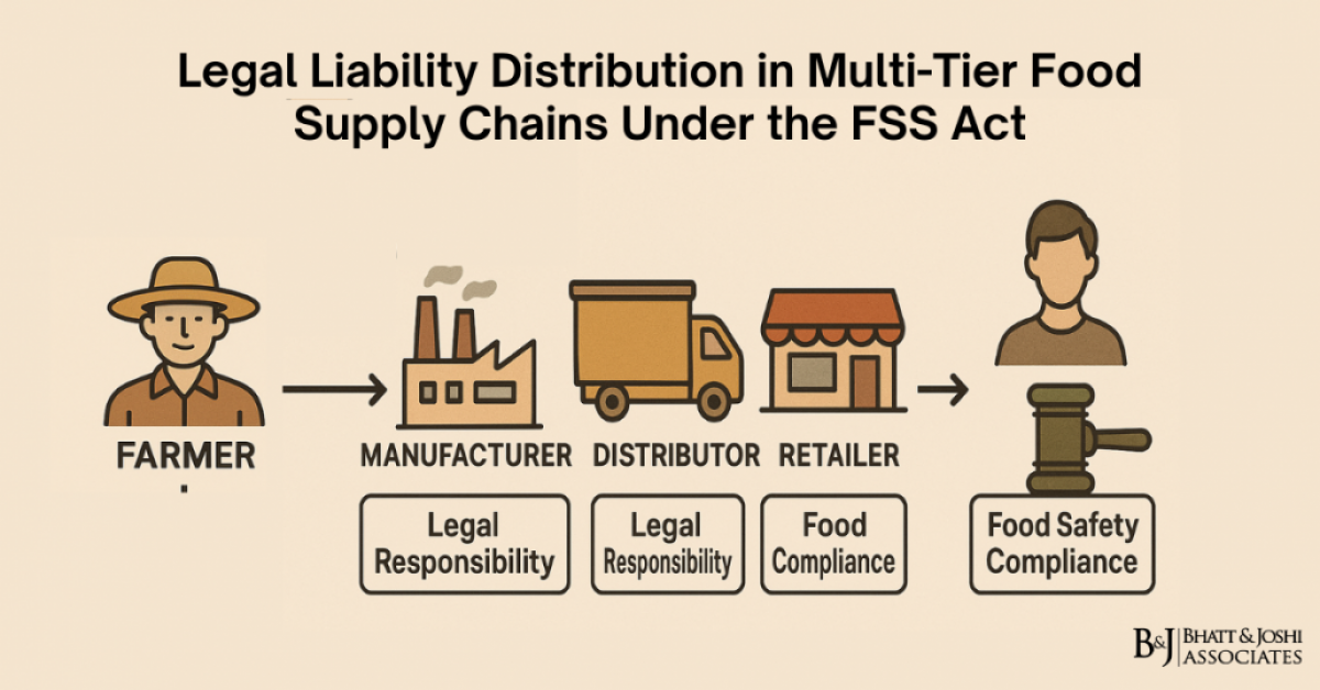 Liability in Food Supply Chains under FSS Act: Legal Distribution Across Multi-Tier Networks