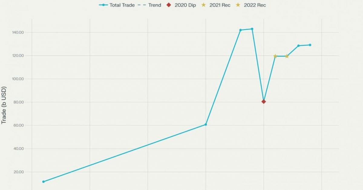 India-US Trade Deals and Tariff Wars: A Comprehensive Legal Analysis and Strategic Guide for Businesses