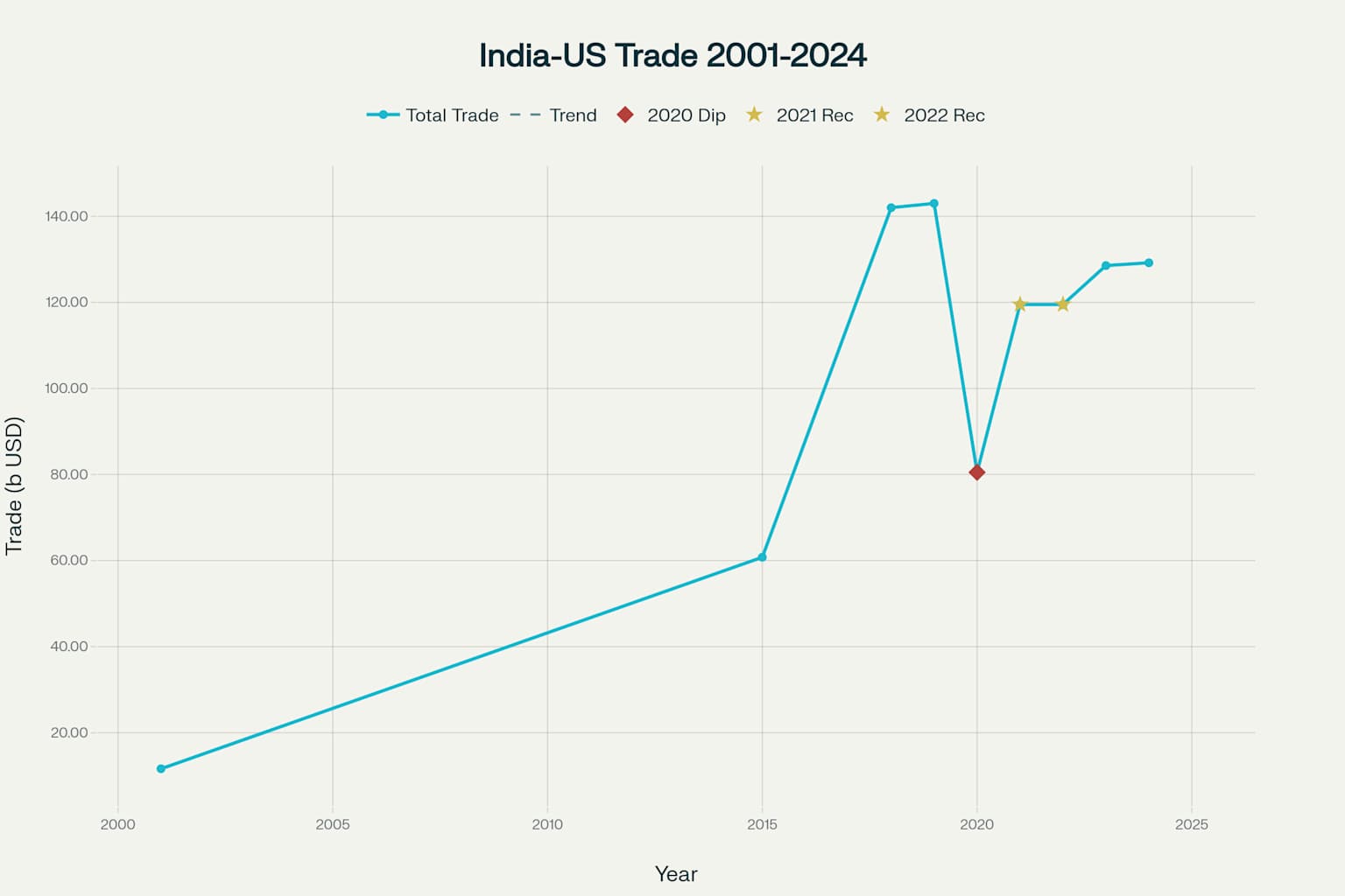 India-US Trade Tariff Dispute: Legal Implications and Compliance Strategies for Businesses